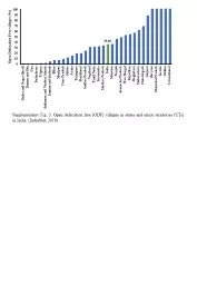 Supplementary Fig. 3. Open defecation free (ODF) villages in states and union territories (UTs) in