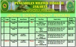 PPT-No Tanggal Ruangan Nomor Perkara