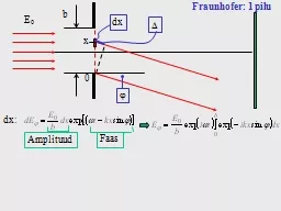 Fraunhofer: 1 pilu b 