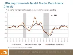 1 Four-quarter moving rate of change in homeowner improvement spending