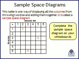Sample Space Diagrams This