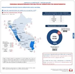 88 1 096 Oficinas desconcentradas con mayor