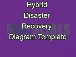 Hybrid Disaster Recovery Diagram Template