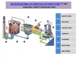 PPT-Aardolie-aardgas en steenkool tot elektriciteit