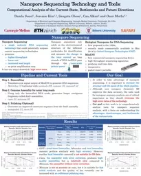 Nanopore Sequencing Technology and Tools