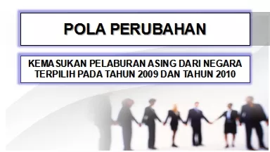 POLA PERUBAHAN KEMASUKAN PELABURAN ASING DARI NEGARA TERPILIH PADA TAHUN 2009 DAN TAHUN 2010