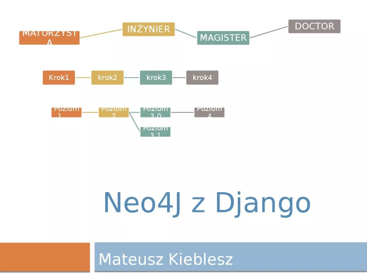 PPT-Neo4J z Django