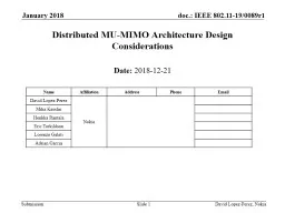 Distributed MU-MIMO  Architecture