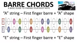 BARRE CHORDS “A” string – First finger barre + “A” shape