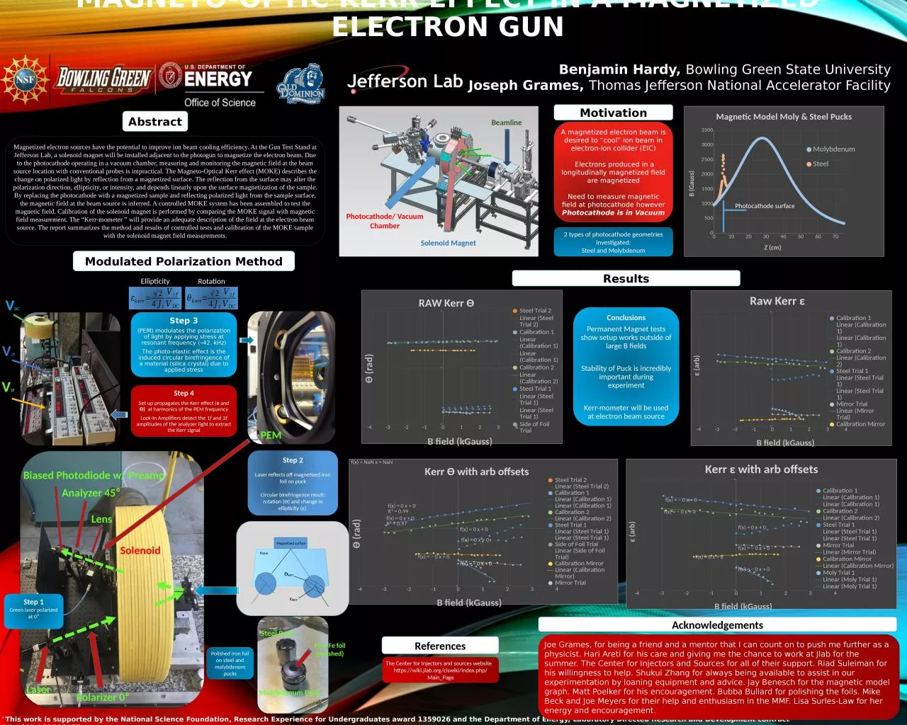 PPT-Magneto-Optic Kerr Effect in a Magnetized Electron Gun