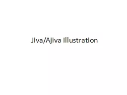 PPT-Jiva / Ajiva Illustration