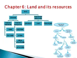 Chapter 6: Land and its resources