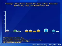 Percentage of High School Students Who Rarely or Never Wore a Seat Belt,* by Sex,