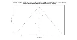 Appendix Figure 1: Funnel Plot of Three Studies Comparing Change in Spine Bone Mineral Density Betw