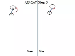 _I_ e e _I_ Tree Trie ATAGAT