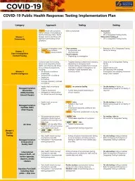 PPT-Category Approach Testing