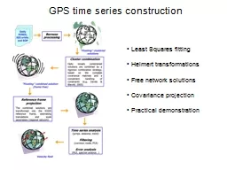 GPS  time   series   construction