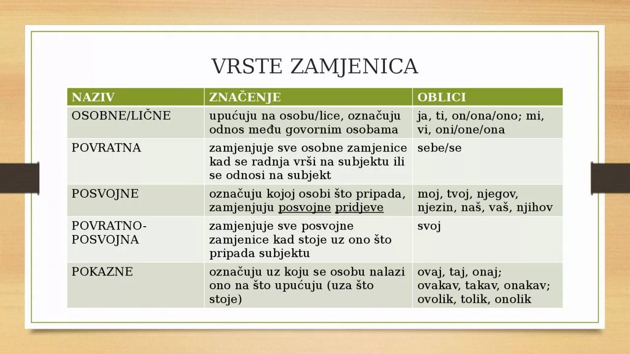 PPT-VRSTE ZAMJENICA