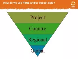 How do we use PIIRS and/or Impact data?