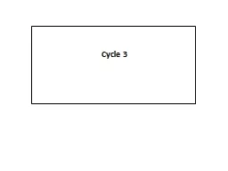 Cycle 3  6e Cycle 3   La représentation plastique et les dispositifs de présentation