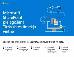 Microsoft SharePoint pielāgošana