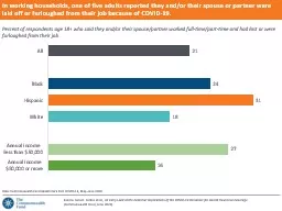 Data: Commonwealth Fund Health Care Poll: COVID-19, May–June 2020.