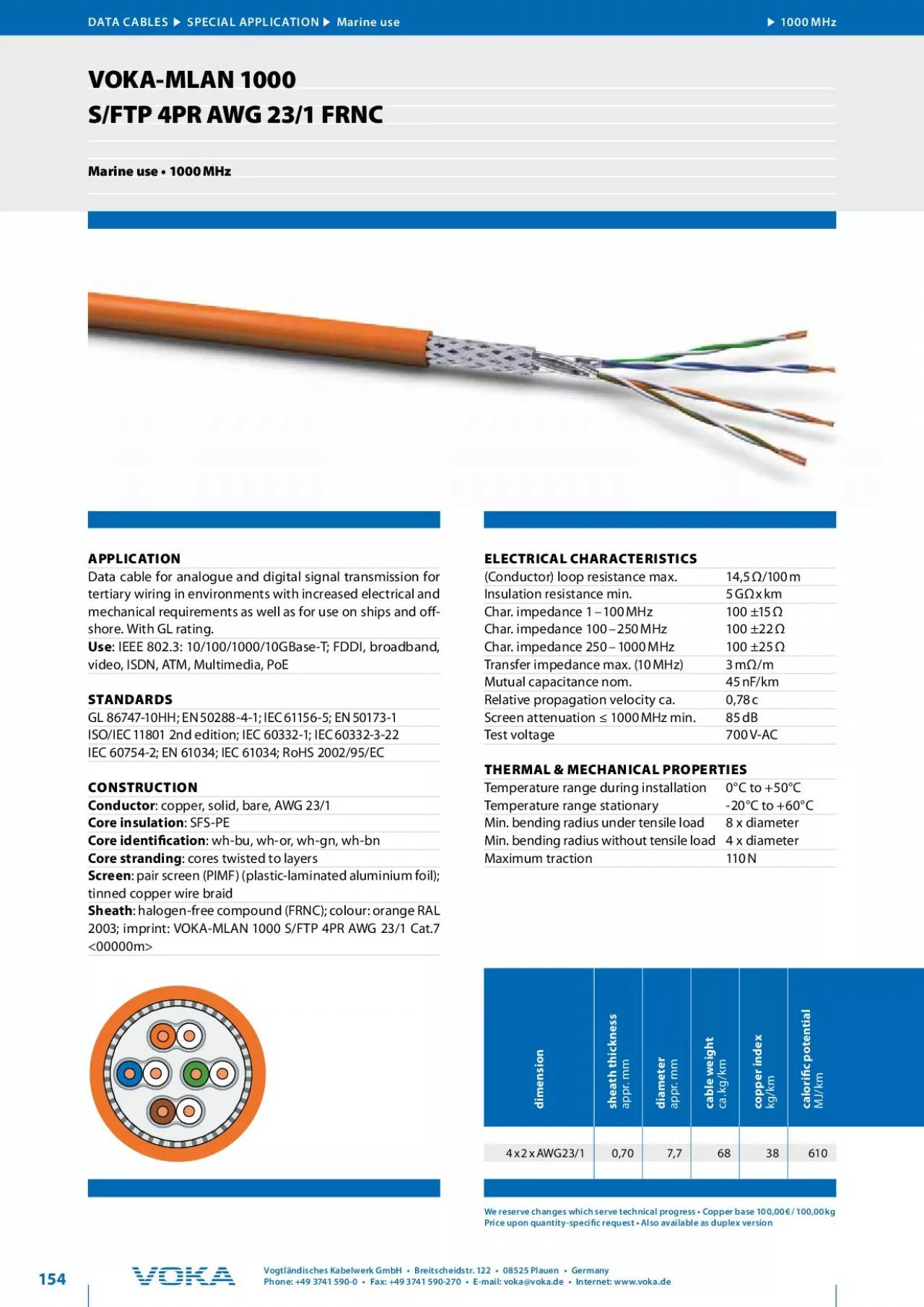 PDF-KAMLAN 1000 S/FTP 4P AW 23/1 FAC Powersum (dB/100