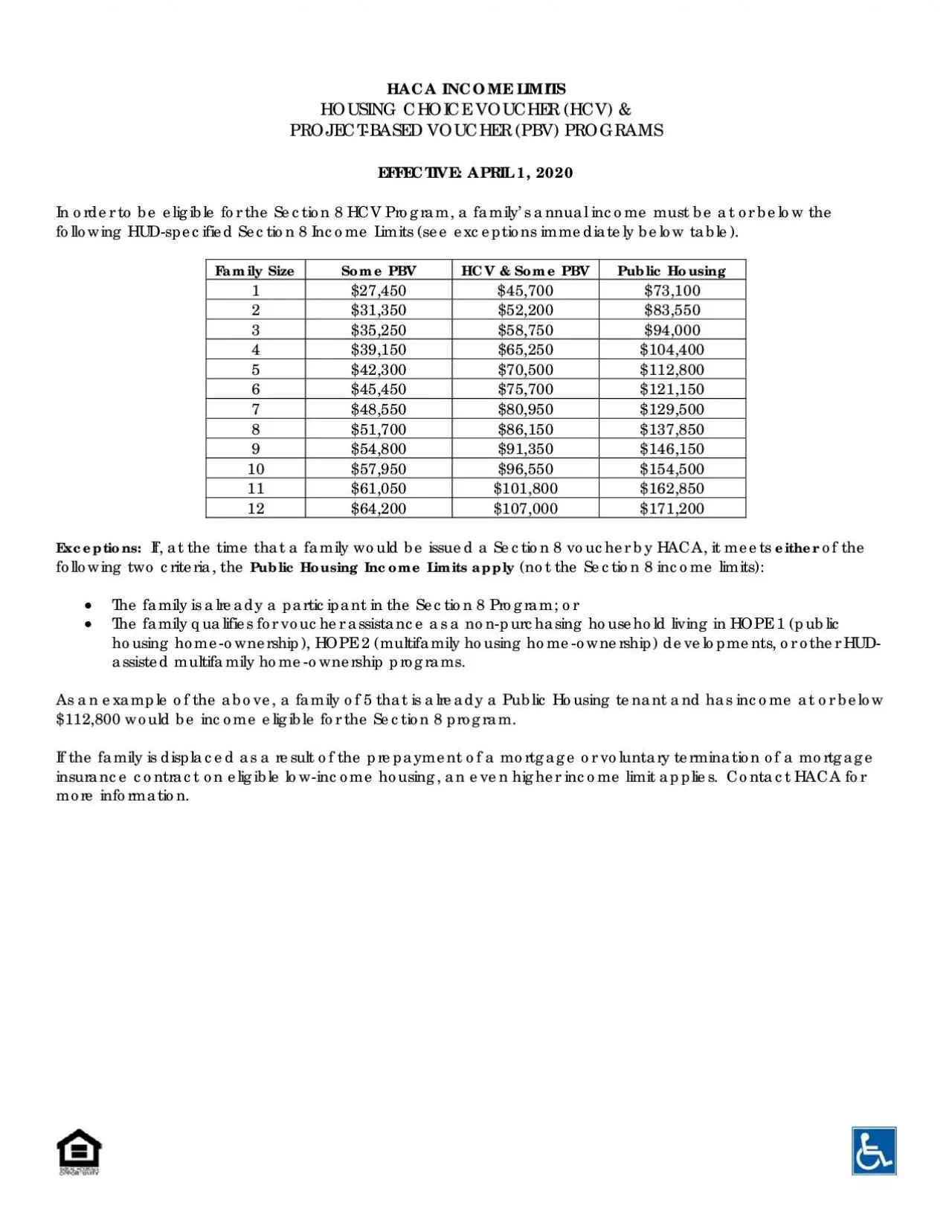 PDF-HACA INCOME LIMITS HOUSING CHOICE VOUCHER (HCV) & PROJECT-BASED VOUCH