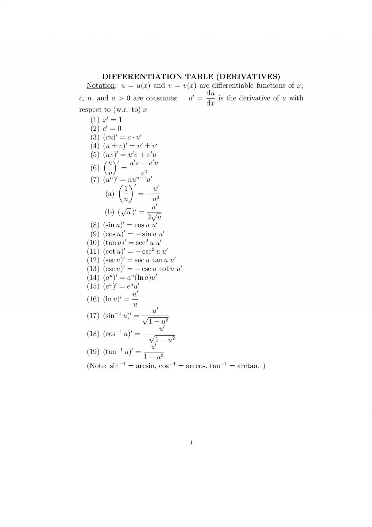 PDF-2INTEGRATIONTABLE(INTEGRALS)Notation