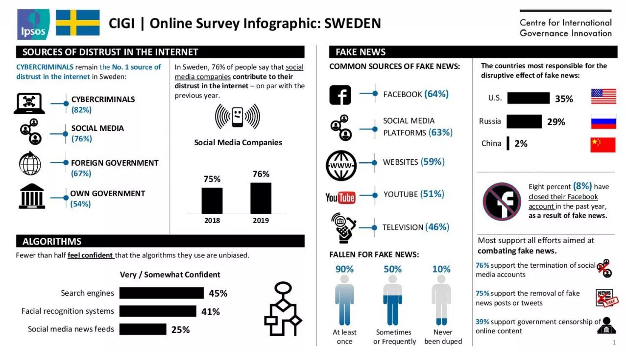 PDF-CIGI | Online Survey Infographic: SWEDEN