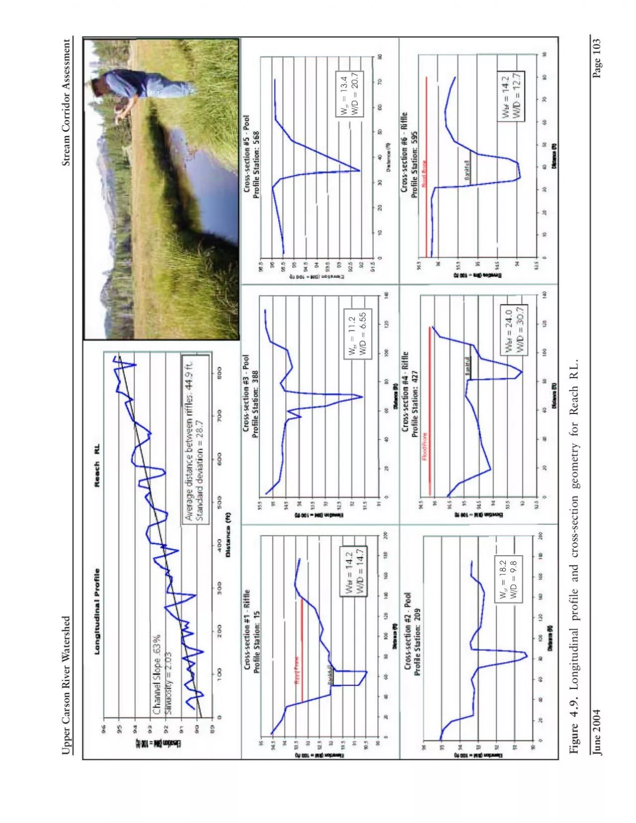 PDF-Upper Carson River Watershed