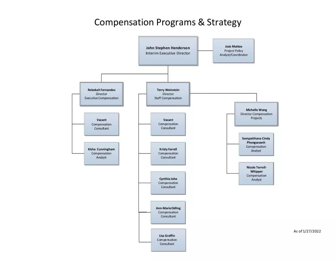 PDF-Compensation Programs &StrategyVacantExecutiveDirector