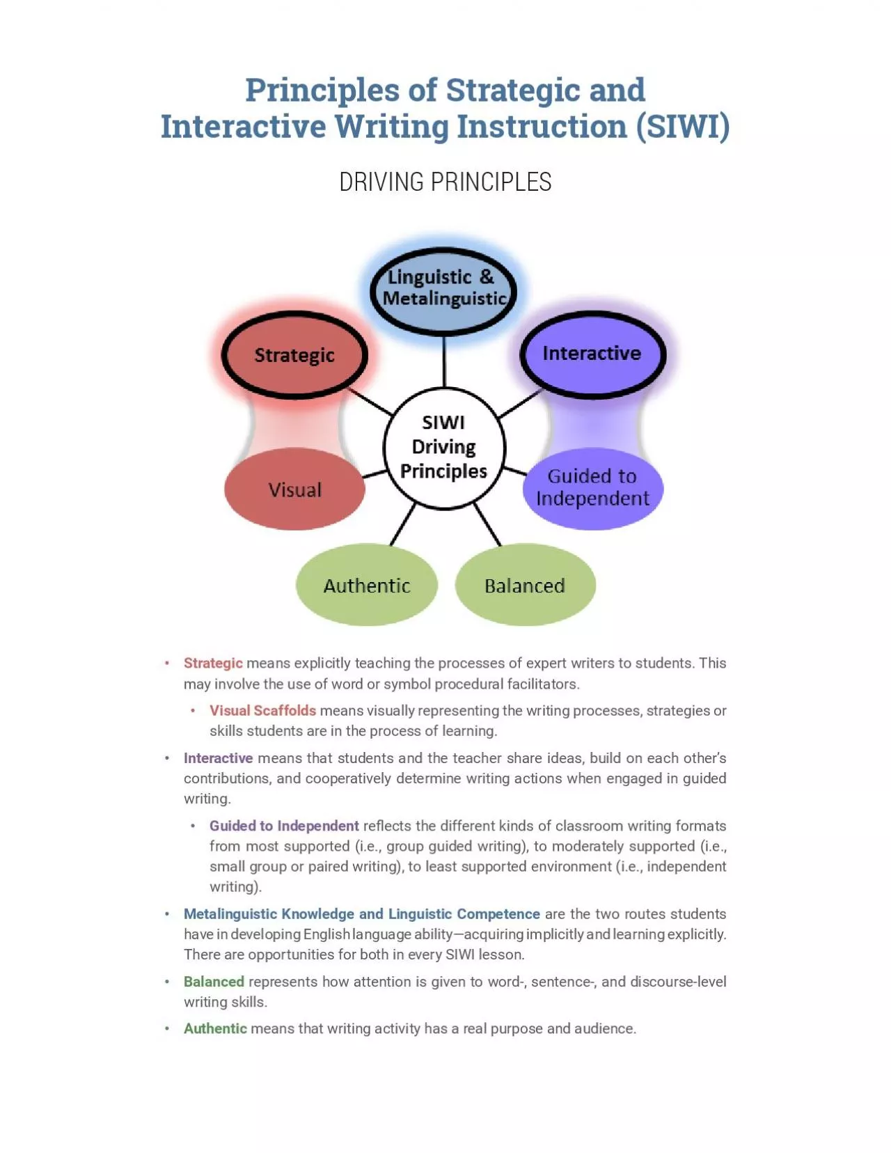 PDF-means explicitly teaching the processes of expert writers to students