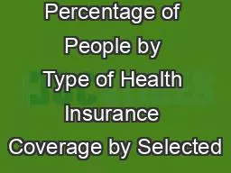 Percentage of People by Type of Health Insurance Coverage by Selected