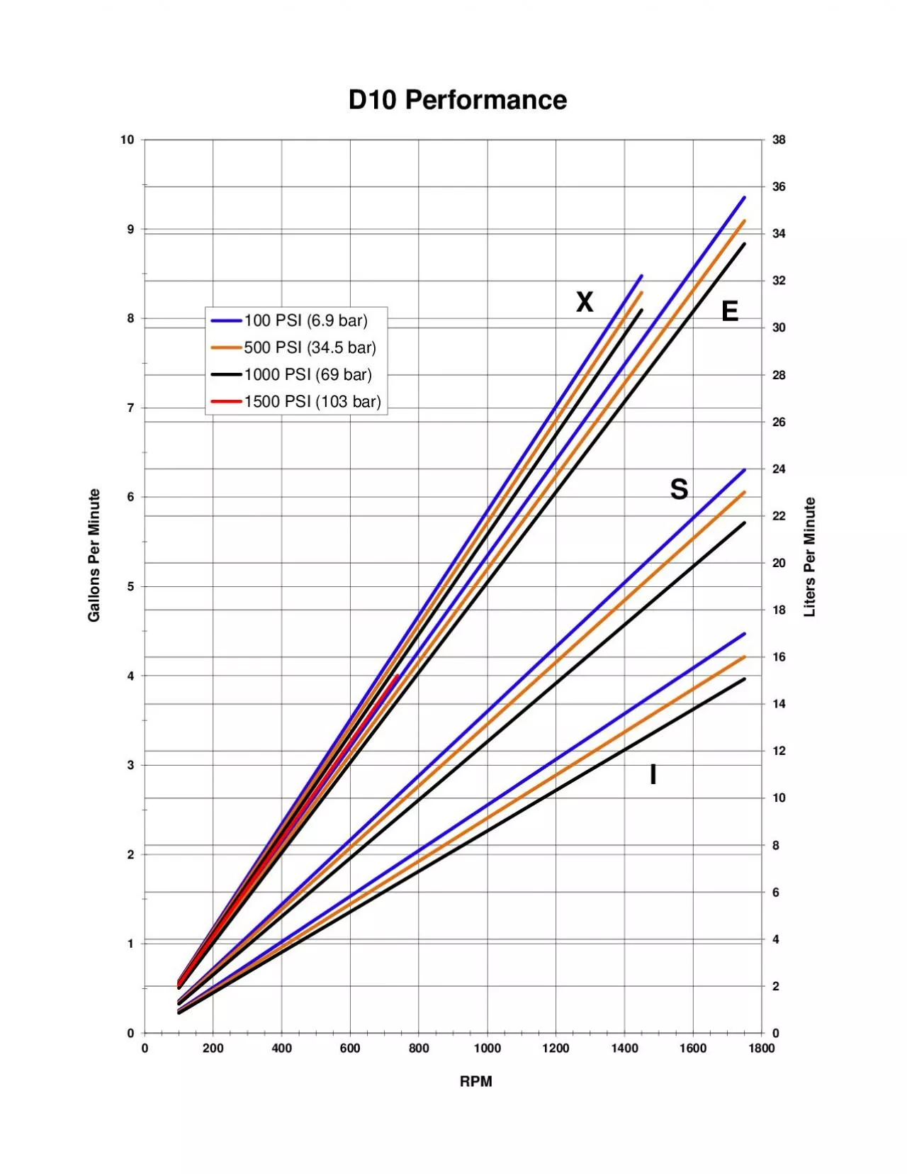 PDF-Liters Per Minute