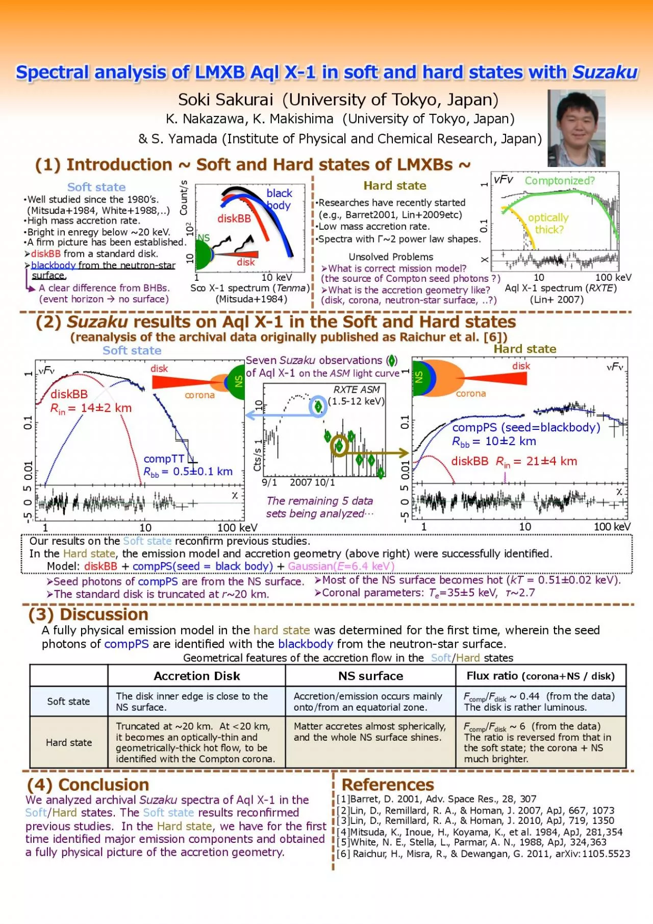 PDF- 6OJWFSTJUZPG5PLZP +BQBO 4DP&#