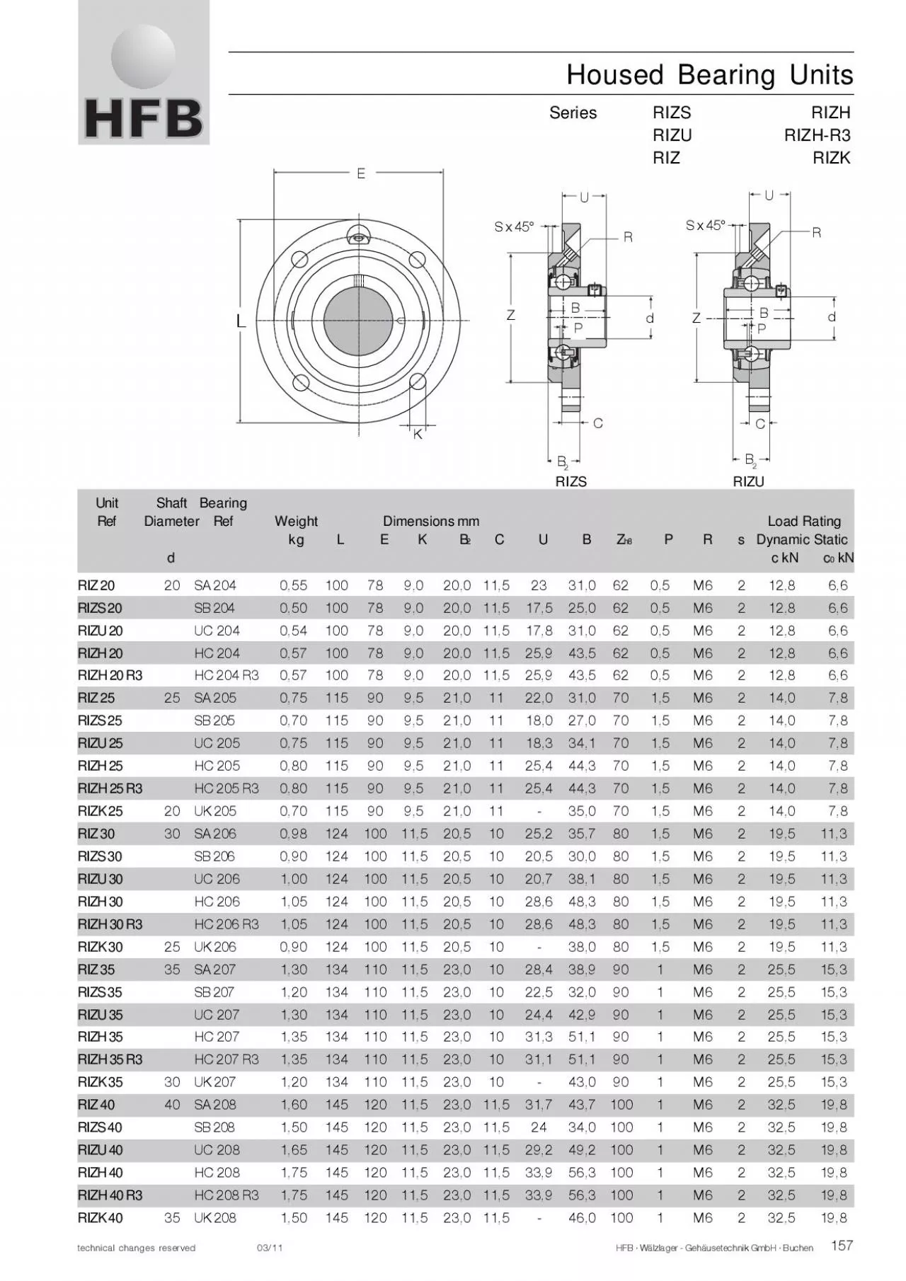 PDF-157HFB