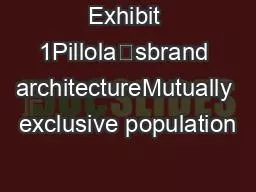 Exhibit 1Pillola’sbrand architectureMutually exclusive population