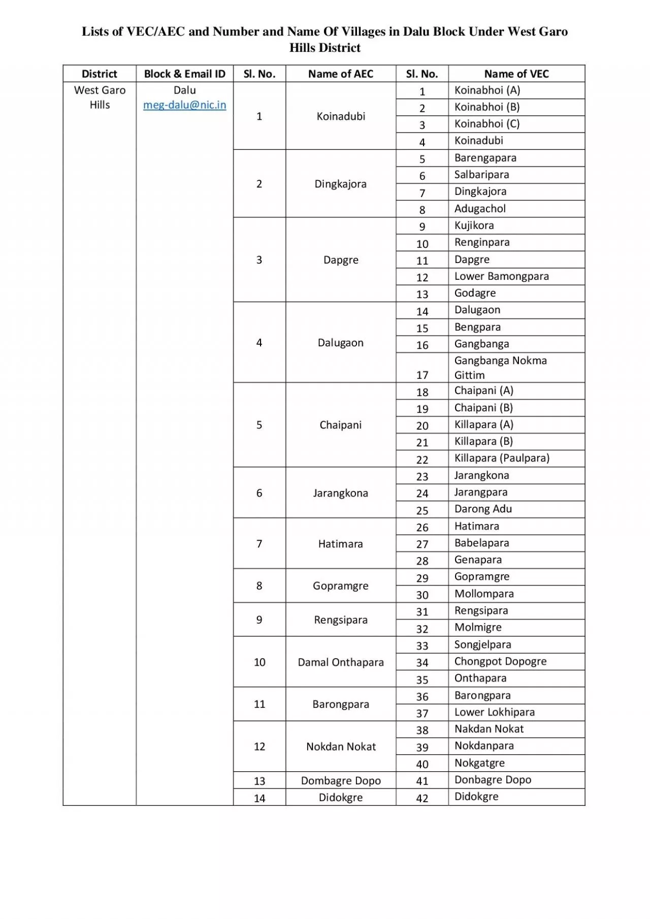 PDF-Lists of VEC/AEC and Number and Name Of Hills District DistrictEmailAE