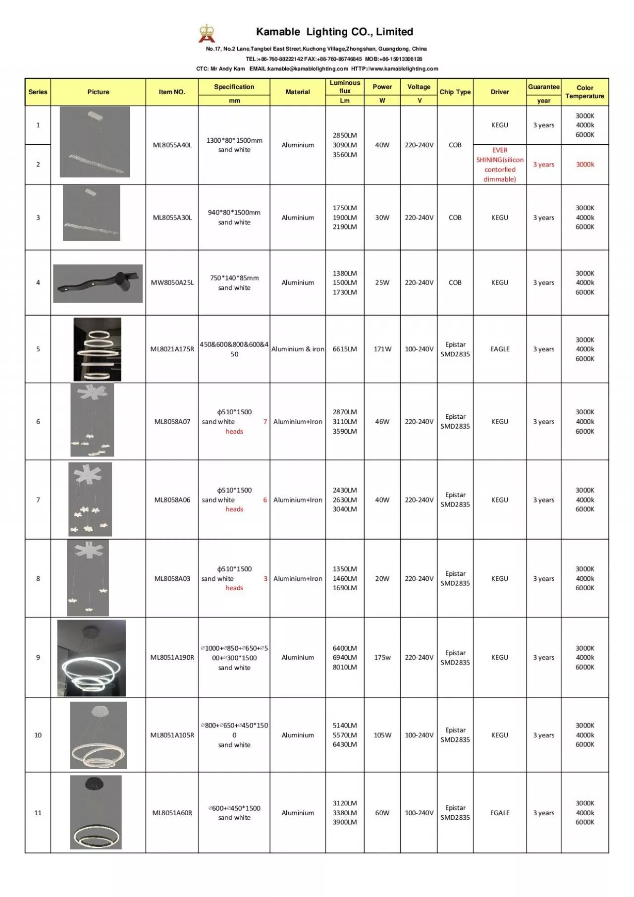 PDF-Specification