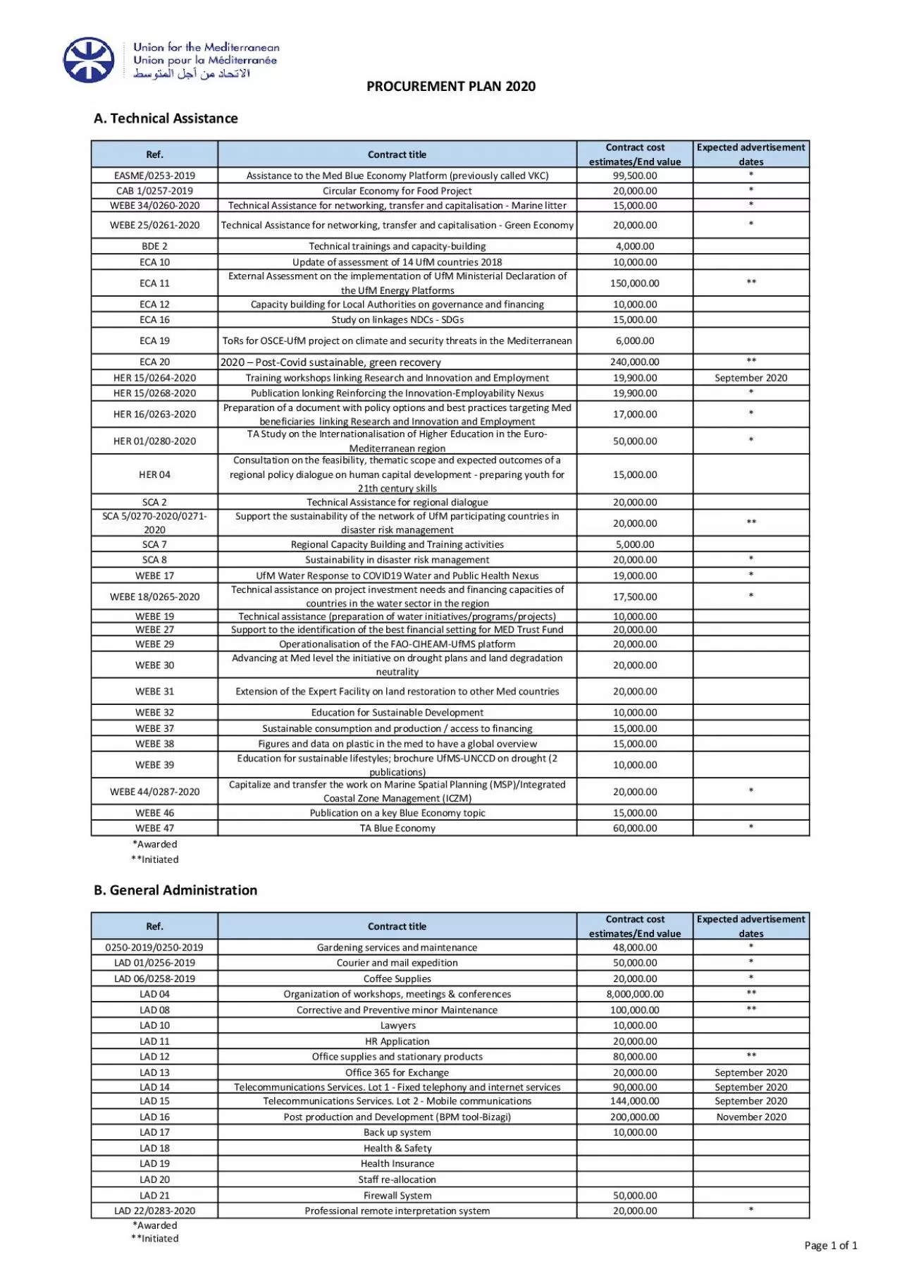 PDF-PROCUREMENT PLAN 2020