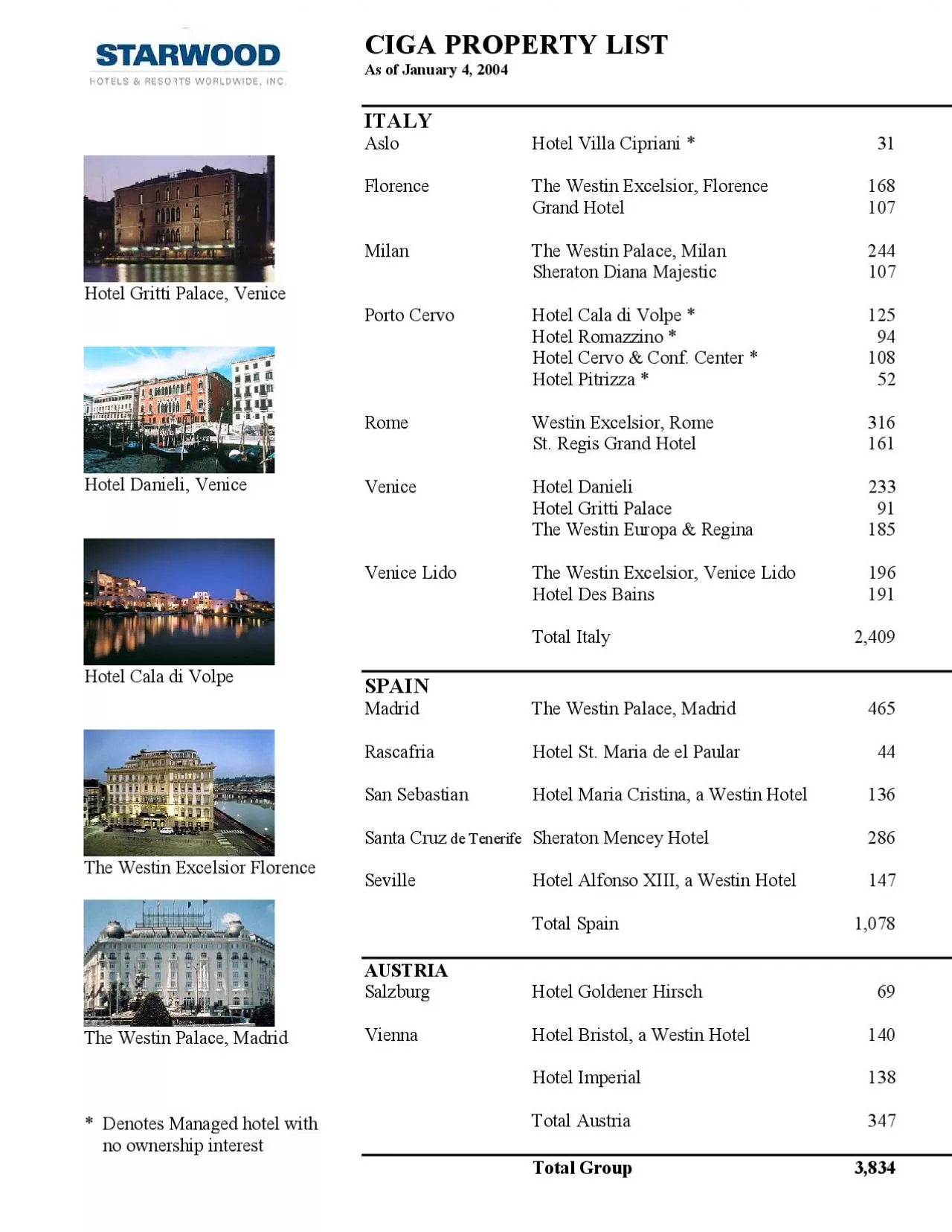 PDF-Hotel Gritti Palace, Venice