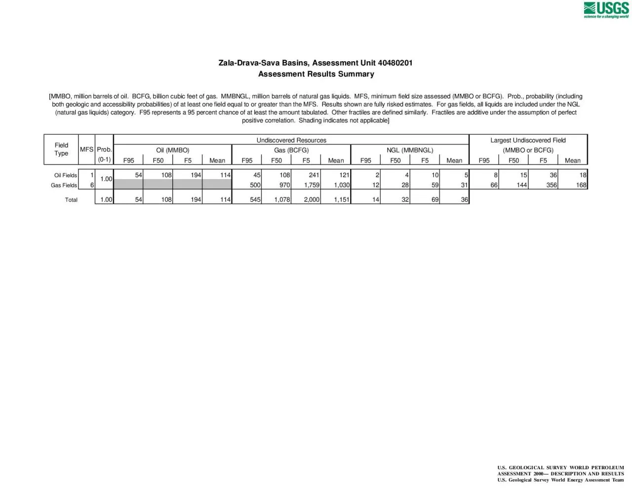 PDF-Undiscovered ResourcesLargest Undiscovered FieldMFSOil (MMBO)(0-1)F50F