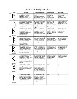 Rune Chart with Meanings and Rune Poems