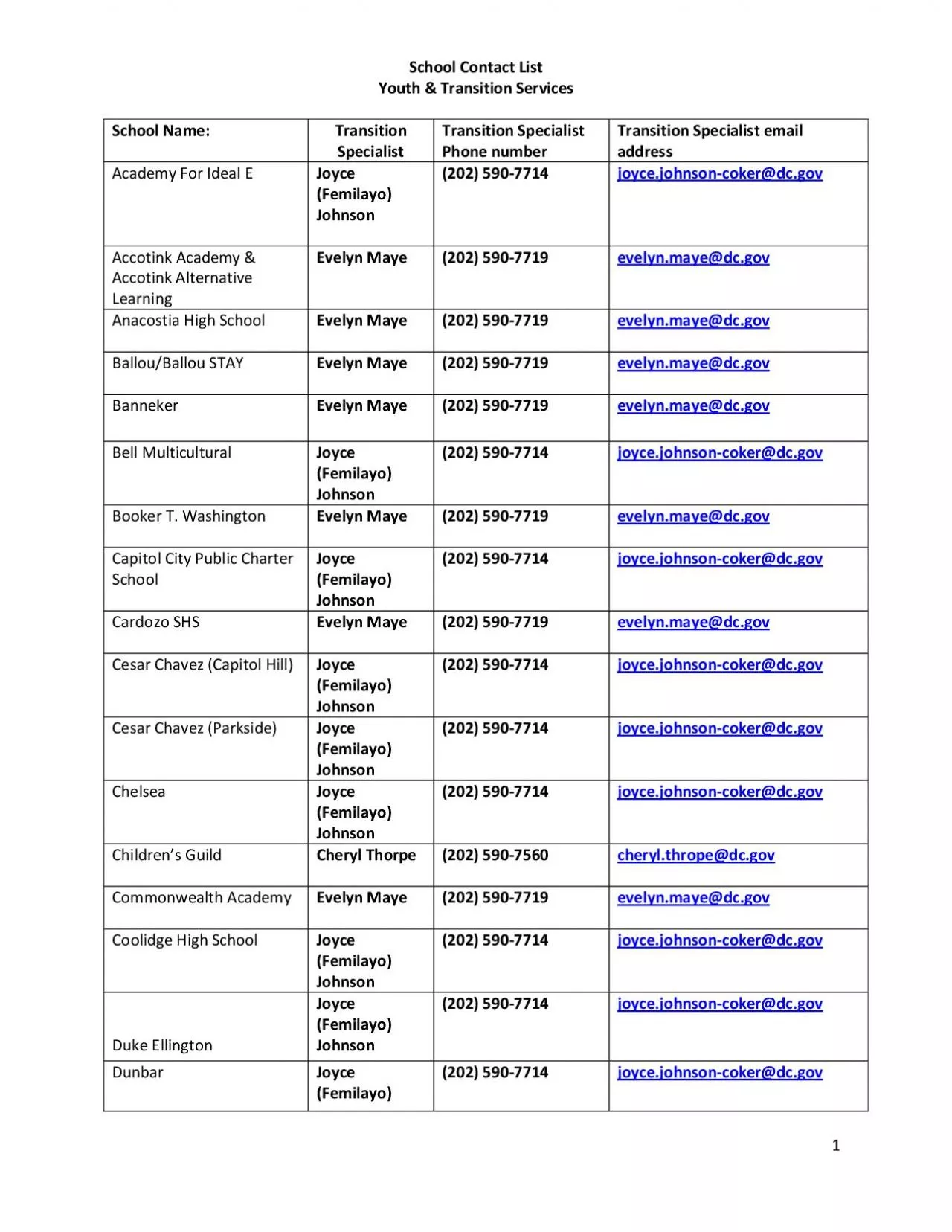 PDF-School Contact List