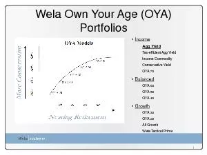 Own Your Age (OYA)