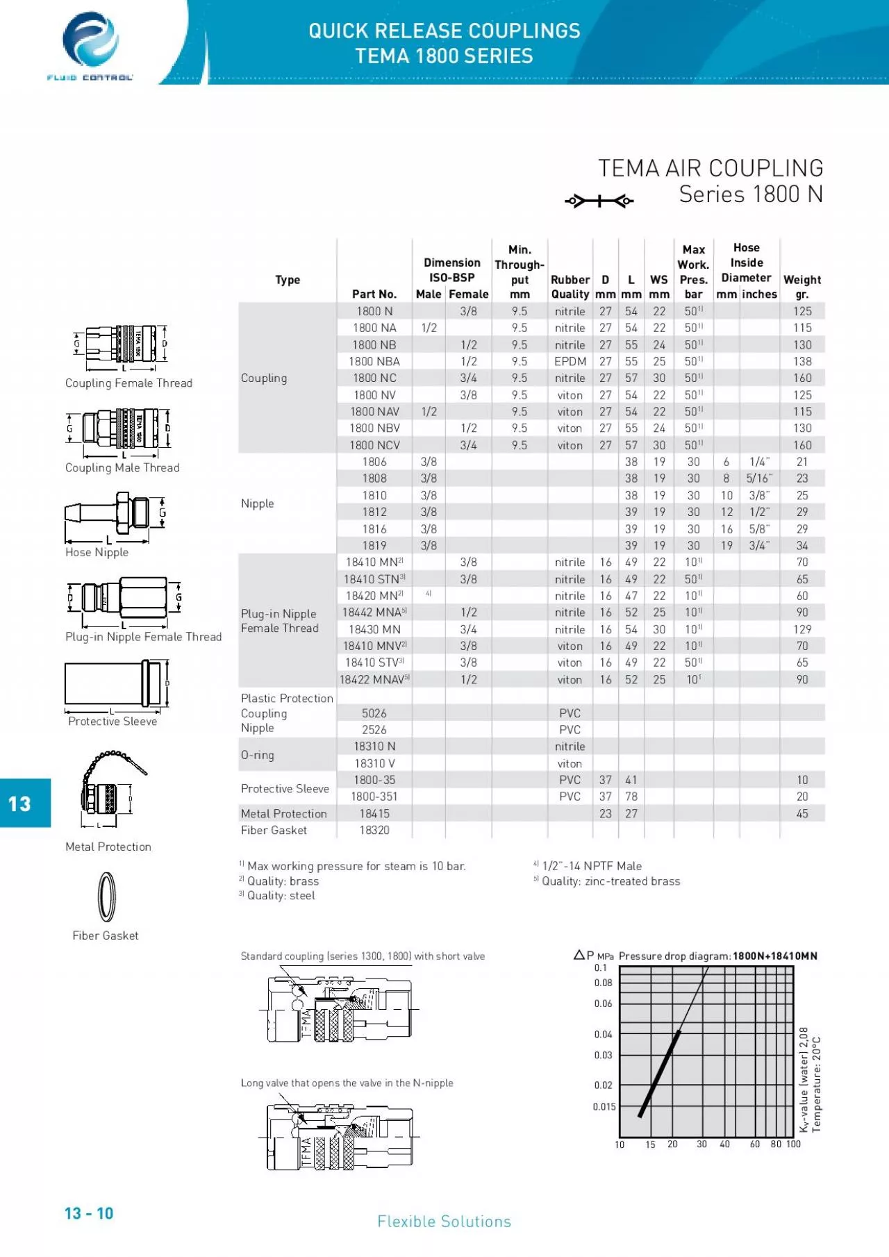 PDF-Flexible Solutions