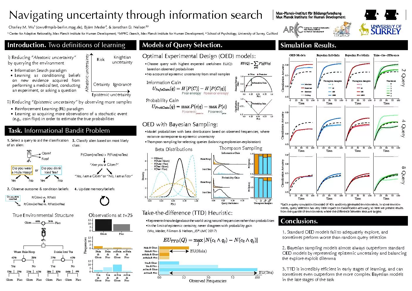Navigating uncertainty through information searchCharley M. Wu, & Jona