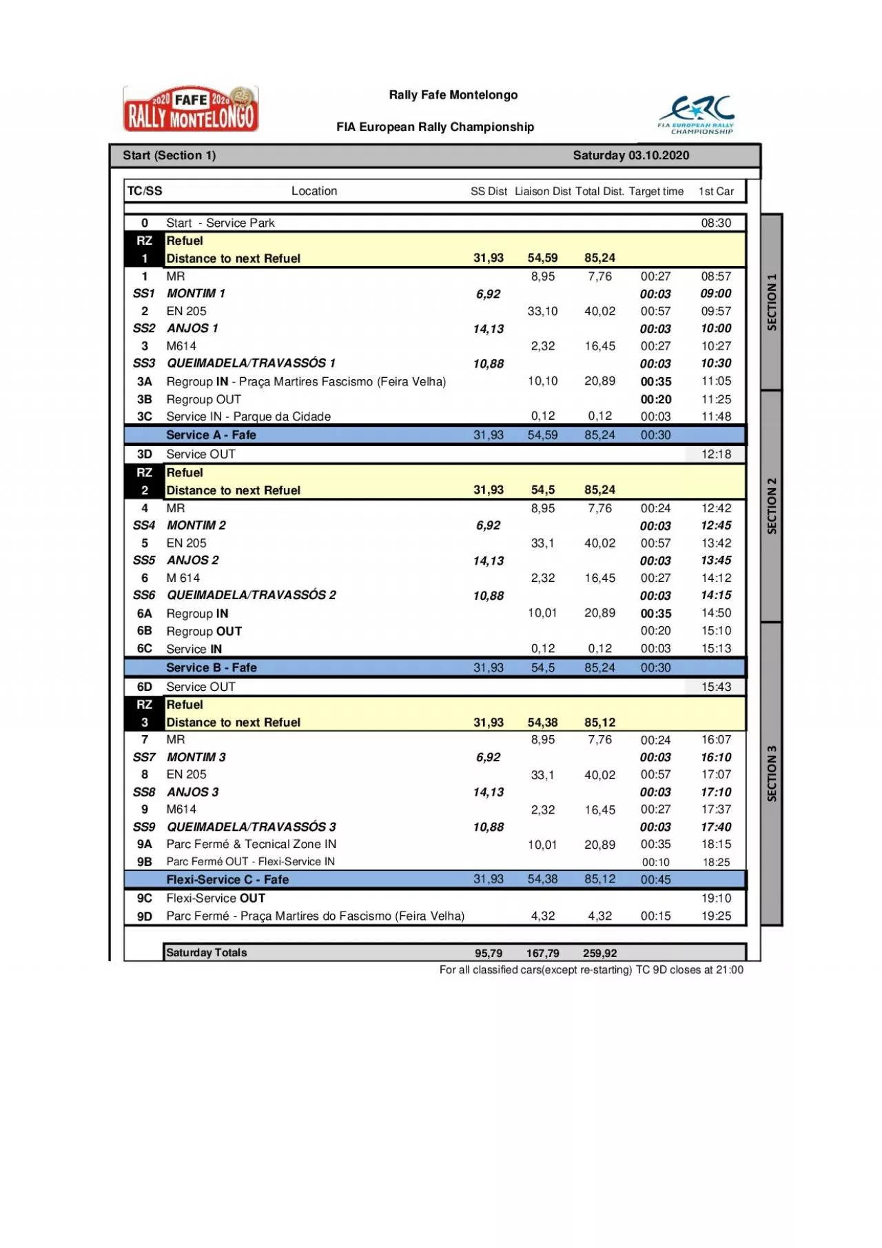 PDF-Liaison Dist