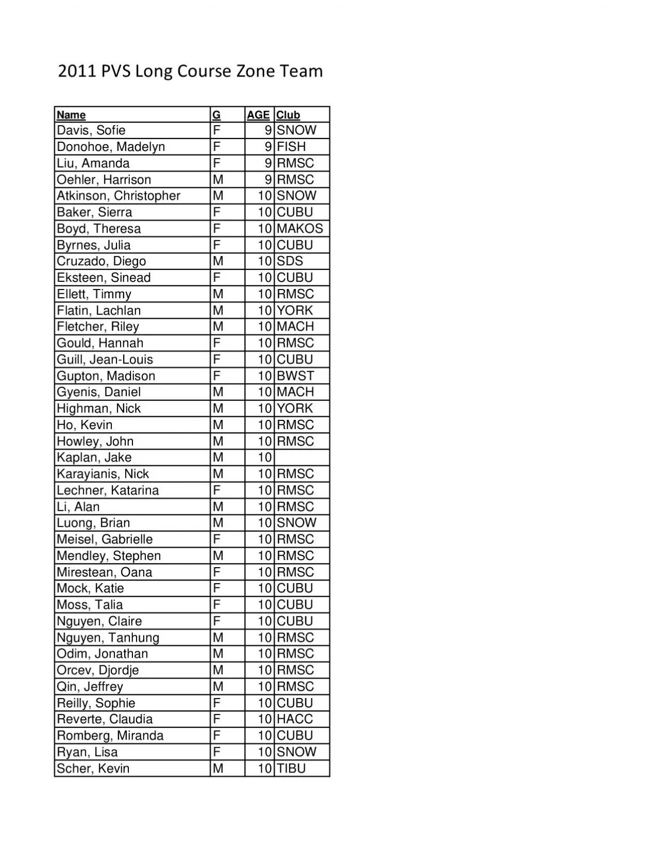 PDF-2011 PVS Long Course Zone Team